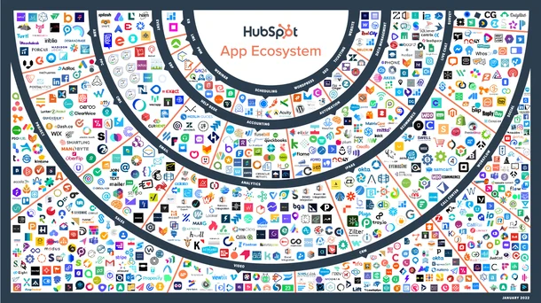 HubSpot app marketplace
